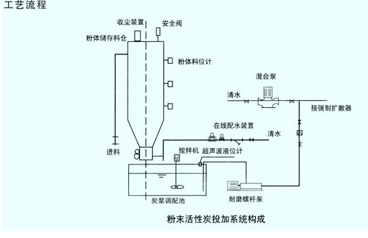 ��ĩ����̿Ͷ���b�õĵ��x�ͺ������f�����D��