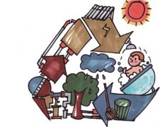 ˮ�YԴѭ�h����߀�Ǵ��пɞ�ģ��D�ģ�