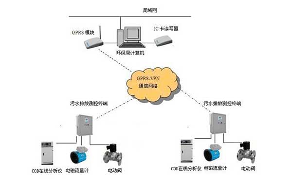 ��ˮ�O(ji��n)�y