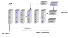 һ�w����ˮ̎���O�����c��B���D�ģ�