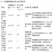 ��ϩ�����a(ch��n)�Uˮ̎����B���D�ģ�