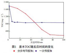 �h(hu��n)���ȱ������a(ch��n)�Uˮ̎�����g(sh��)��B���D�ģ�