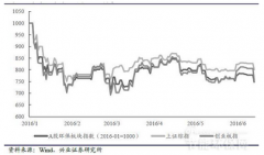 2016�ϰ��깝�ܭh���Ј��lչ���