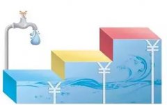 2018��1�����F�݌�ȫ�挍���A��ˮ�r�ƶȣ��D�ģ�