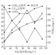 �p�谷Óɫ����(qi��ng)������̎��ӡȾ�Uˮ��B���D�ģ�