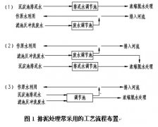 �ԁ�(l��i)ˮ�S���a(ch��n)�Uˮ̎����ˇ���̵ă�(y��u)�����\(y��n)�п���Ҫ�󣨶��D��