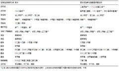 ���ˮ�����^���о�