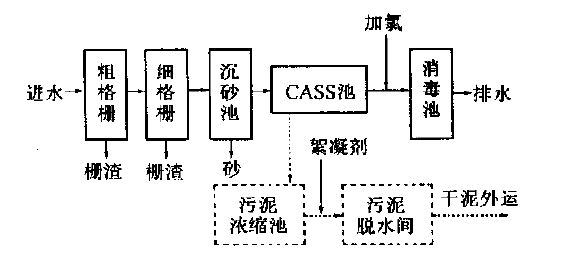 ������ˮ̎��