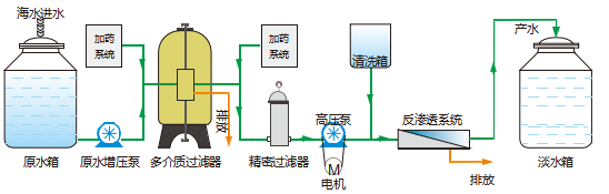 �д��ͺ�ˮ�����O(sh��)��