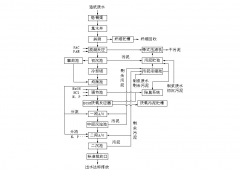 造紙廢水處理設備工藝原理及設備特點 造紙廢水處理設備工藝原理及設備特點