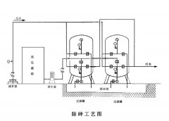 除砷設備工作原理及主要優勢 除砷設備工作原理及主要優勢