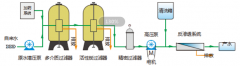 純水淡化設備工作原理及特點優勢 純水淡化設備工作原理及特點優勢