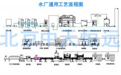 桶裝水灌裝設備工作原理及特點優勢 桶裝水灌裝設備工作原理及特點優勢